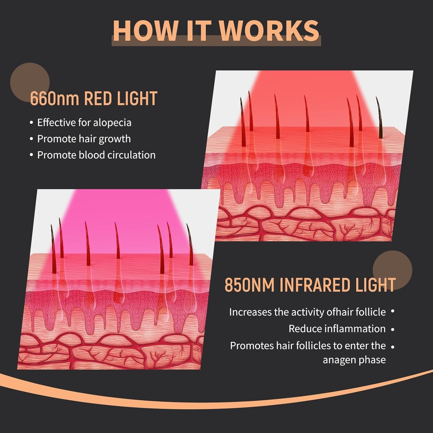 Yeni Saç Çıkarma Lazer Başlığı - Hair Care Nutrition incelemesi ve fiyatı